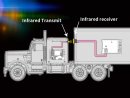 Multifunktionseinheit LKW Truck Trailer / Container Beleuchtung